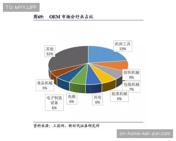 复合型中场需求超越传统分工 组织与防守职能边界日益模糊